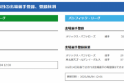 【6/4公示】オリックス・田嶋、楽天・瀧中が登録抹消　オリックスドラ3・福永奨が一軍登録
