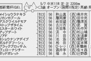 【枠順確定】5/7(土) 第70回京都新聞杯(GII) part1.1
