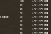 【パズドラ】明日は戦王誕生だぞ、準備できてるか？
