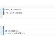 【試合結果】 8/21　中日 1-7 DeNA 松木平4回6失点・・打線も振るわず連敗