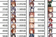 【ウマ娘】タイトルホルダー記録更新ならず…。←「無理だって！！」