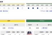 【虎実況】阪神　VS　ヤクルト（甲子園）　４/２８（日） １４：００〜