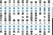 夏の甲子園49代表校出揃う！
