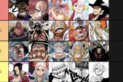海外勢が作ったワンピースキャラの強さトップ20がこちらw