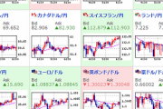 【為替相場】コロナウイルスの世界的流行懸念でリスク回避ムード広がる　荒い動きに注意