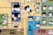 【画像】コナンの相関図おかしいｗｗｗｗｗｗｗｗｗｗｗｗ