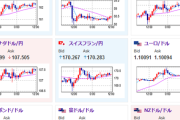 【相場】豪雇用統計、英GDPは強い数字　それに伴い豪ドル、ポンドが強い　ドル円は相変わらず方向感なし