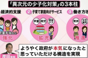 関東学院大の教授「年金の積立金を取り崩して財源にし、第1子に1000万円の給付をすれば少子化は解決する！」