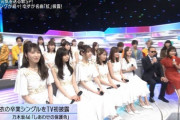 Mステのタモリさん、なんか様子がオカシイよな・・・
