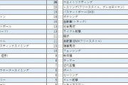 東京五輪「観たい競技」ランキングを緊急発表！　3位「陸上」2位「競泳」、1位は「野球」か「サッカー」か？