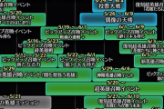 【FEH】イベントスケジュール更新！6月上旬までの分