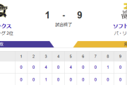 【1-9】ホークス快勝！！有原が7回1失点の好投　近藤が満塁ホームラン含む５打点　ダウンズが3点タイムリーなど