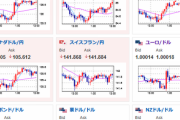 【相場】ユーロ、特に大きな理由はないものの回復　再びユーロドル価値反転　NYカットオプション効果か