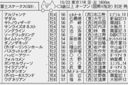 10/23(土) 第24回富士ステークス(GⅡ)