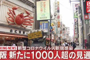 大阪府の新規感染者、初の１０００人超　新型コロナウイルス