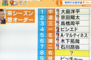 【悲報】立浪和義さん、どんどん無能っぽいエピソードが出てくる