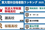 【疑問】サッカーで五大リーグいくのと東大離散受かるの…どっちが難しいのかｗｗｗｗｗ
