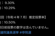 【速報】東京都民、投票率、限界突破