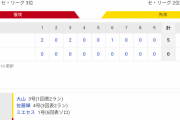 【野球】セ･リーグ C 0-5 T [5/5]　阪神3連勝！大山先制2ラン、佐藤輝明2ラン、ミエセス初HR、大竹7回無失点4勝目