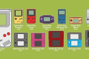 GB→GBC←そう…　GBC→GBA←ファッ!?
