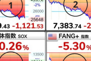 終わりの始まりか　〜　韓国株、一時8％超下落　半導体に売り殺到　