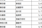 【画像】日本で１番平均年収が高い街ランキング2022をご覧くださいwwwwwwwww