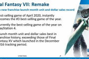 【速報】FF7Rが売上FF史上最高を記録、続編確定へwwwww