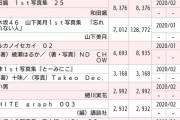 【悲報】表紙から乃木坂を切ったWHITEgraphさん、最新号がひっそりと大爆死・・・