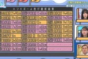 【日向坂46】五期生＆三期生、運動能力ロケ結果一覧がこちら！