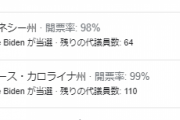 【米民主党】バイデン氏、8州を制す　サンダース氏4州で勝利　スーパーチューズデー