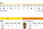 明日からの巨人阪神3連戦で起きそうな事