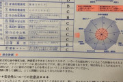 ワイ自動車学校に通うも適性検査でとんでもない結果を叩き出してしまうｗｗｗｗｗ