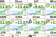 【速報】仮想通貨、爆上げｗｗｗｗｗｗｗｗｗｗｗｗ