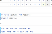 【試合結果】 6/12　練習試合　中日 4-8 DeNA　大野5回6失点と不安を残す・・岡野も2回2失点　アルモンテに一発も完敗