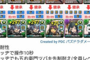 【パズドラ】ニノキティ最強！2019年のパズドラが異次元過ぎるwwwwww