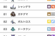 【ポケモンSV】「原種ガチグマ」一気にランクが落ちぶれる