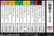 6/16(水) 第57回関東オークス(JpnII) 発走時刻 20:10