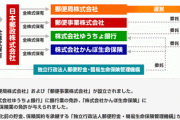 【郵便貯金権利消滅】朝日新聞「当事者は制度を知らなかったので、国の周知不足が原因」