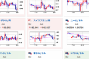 【為替相場】サンデーの下げは材料見つからず　市場に特に影響なく１３４円台前半からのスタート　米市場は本日休場