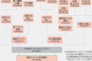 【悲報】大手保険会社「社員4000人リストラしたい！でも退職金払いたくないなぁ…せやｯ！」