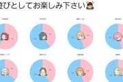 学園アイドルマスター各アイドルの ファン男女比率が話題に