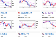 【相場】ロシアリスク、イタリア政権崩壊リスク、利上げ・引き締め等による景気減退懸念によりユーロ下落　ドル円は１３８円台前半で推移