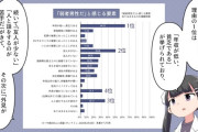 【悲報】弱者男性さん、なんと友達すらも全然いないことが調査で判明してしまう