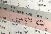 女さん「出会った男性はpcで管理っと…」