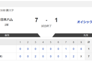 【2軍日本ハムvs.オイシックス】7-1で勝利！