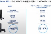 【速報】PS、月間アクティブ8400万人という事が判明wwww