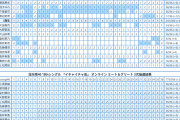 ミーグリ3次　+209