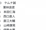 【悲報】高卒2年目巨人代木くん、今シーズンリリーフ最多投球数wwwwwwwwwwwwwww