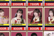 【画像】ラブカ蓮ノ空声優　最新買取表【ラブライブ！】