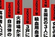 これからの日本は地獄のような未来が待っている...日本の「未来年表」が衝撃的すぎる